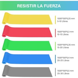 EASYTAO Bandas de Resistencia Multifuncionales – Pack de 5 Ligas Elásticas de Material TPE para Prevenir Alergias, Ideal para Ejercicios en Casa, Gimnasio, Pilates y Crossfit
