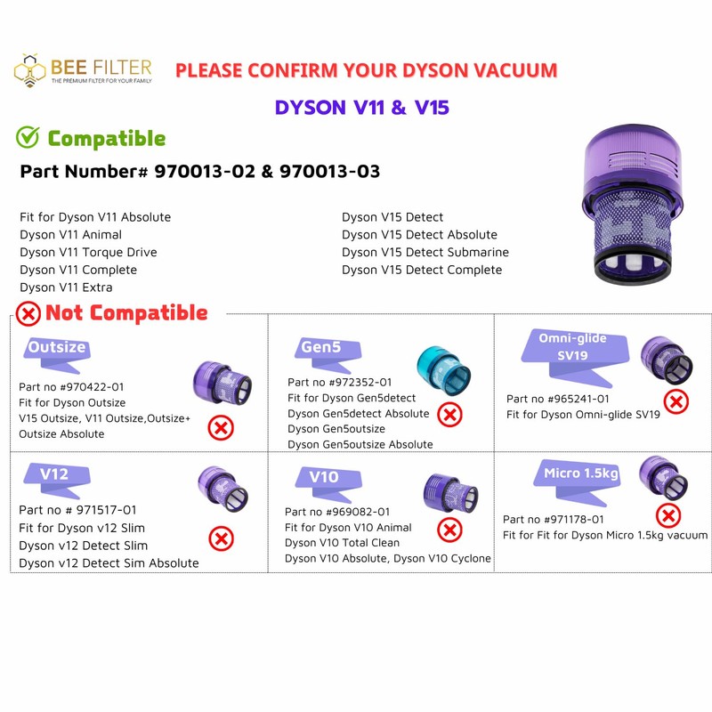 Dyson Vacuum Filter, 2 Premium Dyson V11 Filter Replacement, Compatible