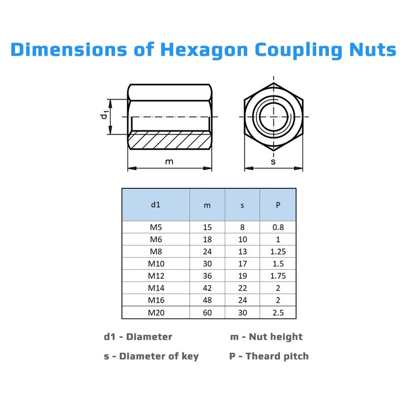 M20 Hexagon Coupling Nuts (60mm 30mm) Long Rod Nut Female