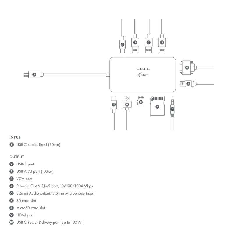 PrzenoÅ›NA stacja dokujÄ…ca USB-C 10-in-1 HDMI PD 100W