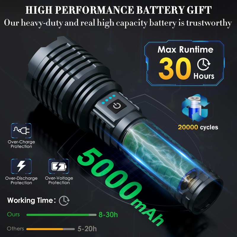 Weoxi Super Bright Rechargeable Flashlights 2400.000 High Lumen, Powerful LED