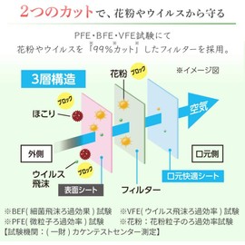 Iris Ohyama Non-Woven Mask, Set of 126, Non-Woven Fabric, Pleated Mask, Disposable Mask