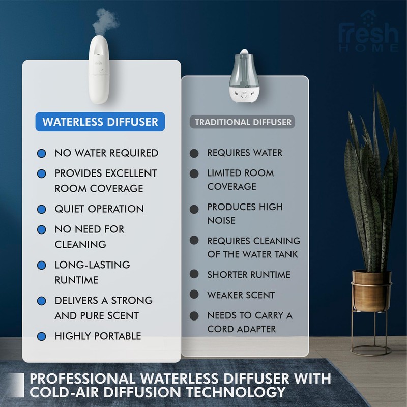 California Fresh Home Plug in Diffuser - App-Controlled, Refillable Waterless