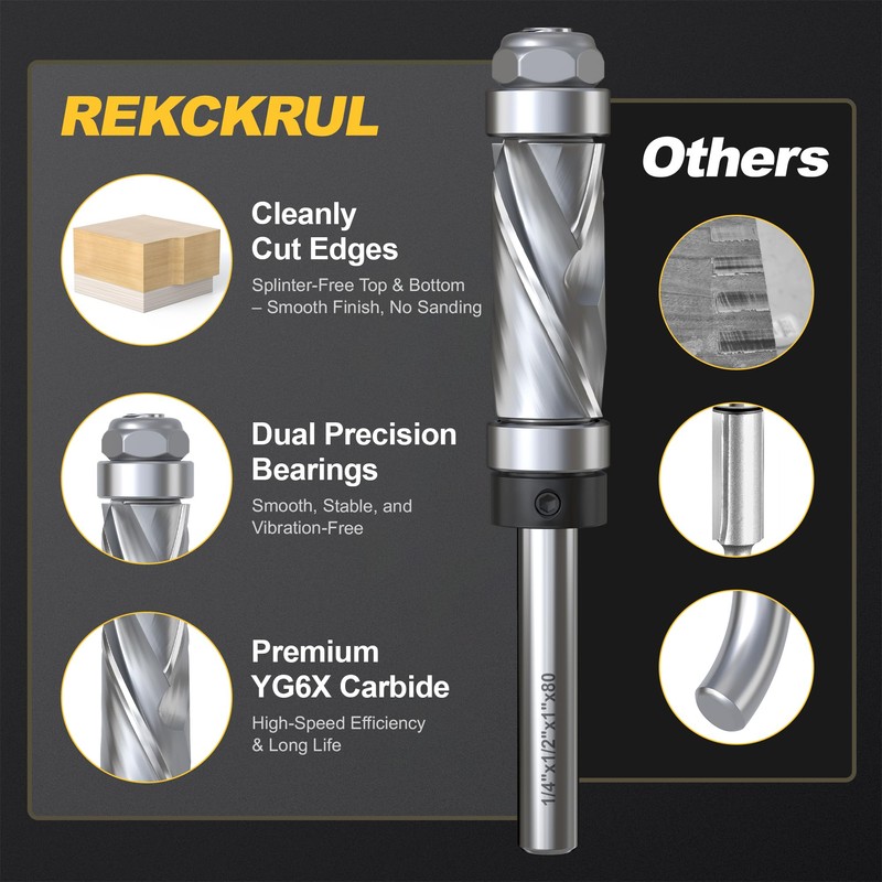 REKCKRUL Pattern Flush Trim Router Bit, 1/4" Shank Top &