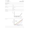 eldoLED | ECOdrive 561/B | 50W 0-10V LED Driver with