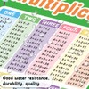 Multiplication Chart 2pcs Multiplication Table Chart Poster Math Posters for
