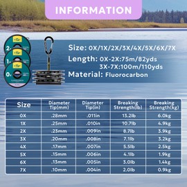 SF Clear Fluorocarbon Tippet Line with Holder Fly Fishing Tippets Leaders Trout Line 100M # 3X