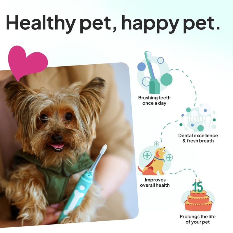 Dog Toothbrush | Innovative Eletrolytic Technology | Improves Oral Health