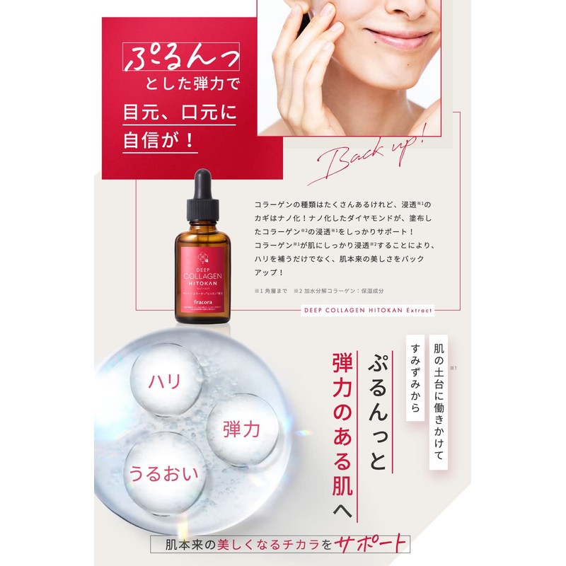Deep Collagen Humankane Solution