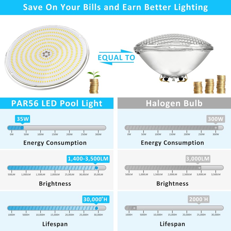 LyLmLe Resin Filled LED Pool Lighting PAR56, 35 W Ultra