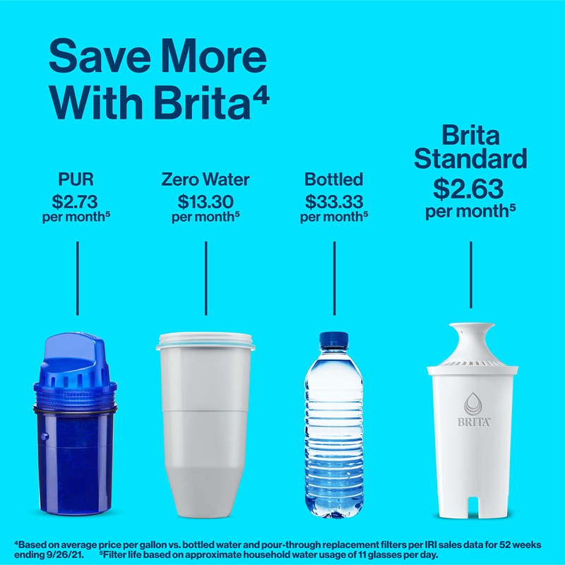 Brita Water Filter Pitcher for Tap and Drinking Water with