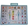 2 Pcs 15''x 11''Nonverbal Communication Board,for Patient、Stroke Therapy Equipment for