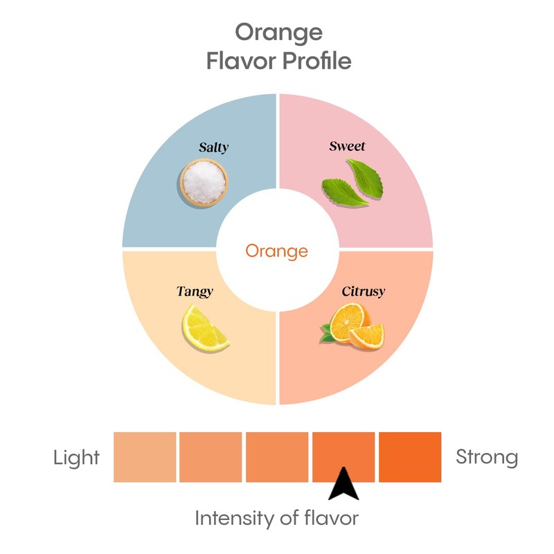 Hydralyte All Natural Electrolyte Powder, Orange, 12ct , 72.0 g