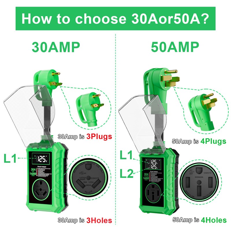 16000 J RV Surge Protectors 50 Amp with Auto Shutoff,Rv