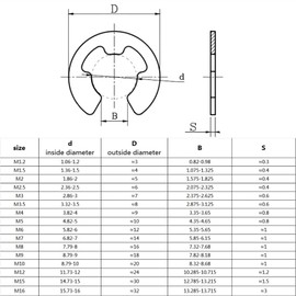 Liovns Mdingbao-Flat Washers M1.2 M1.5 M2 M3 M3.5 M4 M5 M6 M7 M8 M9 M10 M12 M15 Black Steel E Clip Circlip Retaining Ring Washer for Shaft Fastener, 10/100pcs, Corrosion and Durable