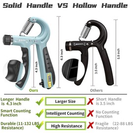 FLYFE Grip Strength Trainer, Plastic, 2 Pack 11-132 lbs, Forearm Strengthener, Hand Squeezer Adjustable Resistance, Hand Grip Strengthener for Muscle Building and Injury Recovery (Green)