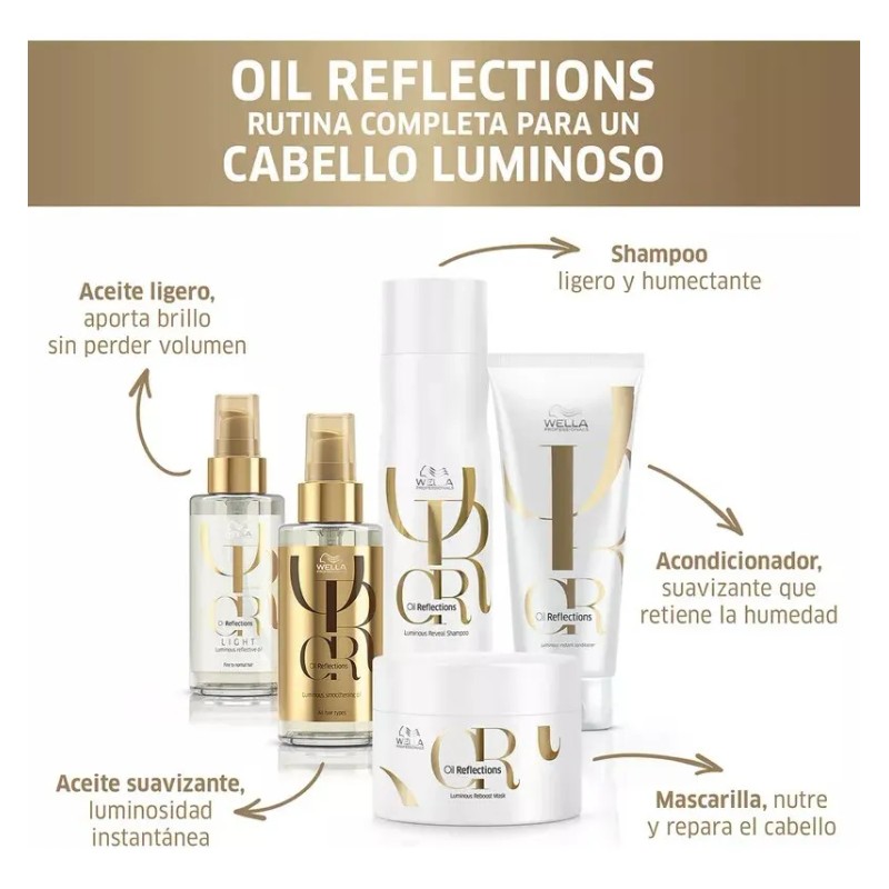 Kit Shampoo Y Mascarilla Cabello Wella Oil Reflections 250ml