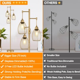 Dimmable Industrial Floor Lamps for Living Room, Gold Tree Standing Tall Lamps with 3 Elegant Teardrop Cage Head & 800 Lumens LED Bulbs for Bedroom Office
