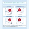 [Functional Food] NICORIO Lakubi Premium [Butyric Acid Bacteria HMPA Supplement,