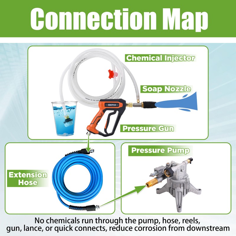 FIXFANS Adjustable Long Range Downstream Injection Nozzle Kit 4-4.5 GPM,