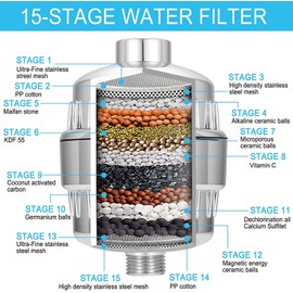 GOGOUP Universal Replacement Shower Filter Cartridge for Hard Water, 15-Stage Filter Cartridge-Reduces Chemicals Chlorine Transform Itching Eczema & Acne into Glowing Hair Nails & Skin Fast