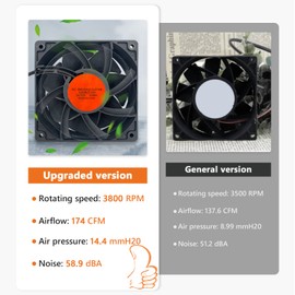 YAOAWE Upgraded Precision Control Fan Replacement for Char-Griller Gravity Fed 980 Charcoal Grill, 3800RPM Turbo Fan Helps Grill Reach Set Temperature Quickly (120mm)