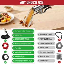 Annatuoli Extractor Attachment Kit for Shop Vac, Extractor Kit with Wand Hose Adapter Fit Carpet Sofa Car Cleaning for Home and Auto