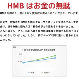 JAY&CO. 筋トレ専用サプリ LAC ロイシン アルギニン シトルリン パウダー (グレープ, 40回分)