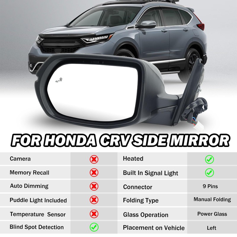 MOFOAP Driver Side Mirror Compatible with Honda CR-V 2017-2022 Rear