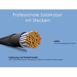 enjoy solar 4 mm² Professional Connection Cable, Solar Module to Solar Charge Controller Connection Cable, 5 m