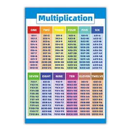 Multiplication Educational Times Tables Maths Children Kid Wall Chart Poster PVC