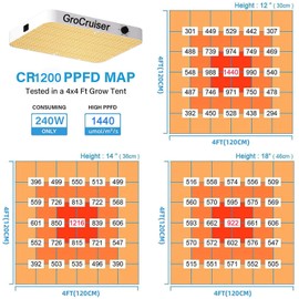 GroCruiser 2000W Dimmable LED Grow Light, 3x3 2x4ft Grow Tent Light with 1176PCS LEDs, UV-IR Included Full Spectrum Plant Growing Lamps for Indoor Plants Seeding Veg Flower with Daisy Chain