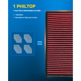 PHILTOP Engine Air Filter, Increase Power: High Performance, Premium, Washable, Replacement Car Air Filter for CA11480,2013-2020 Fusion, 2013-2020 MKZ, 2015-2024 Edge, 2014-2020 Fusion, 2015-2018 Edge