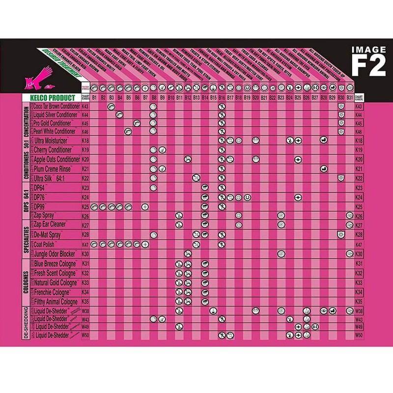 Kelco - Coco Tar - 12 oz