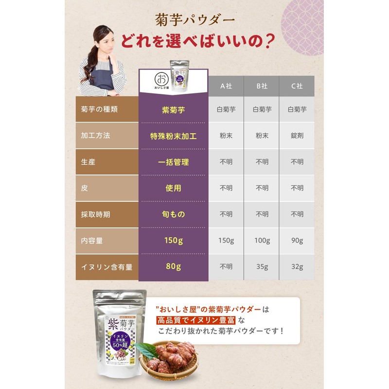紫菊芋パウダー 国産 150g イヌリン 50％超え 無添加 菊芋パウダー イヌリンパウダー 粉末 ｜