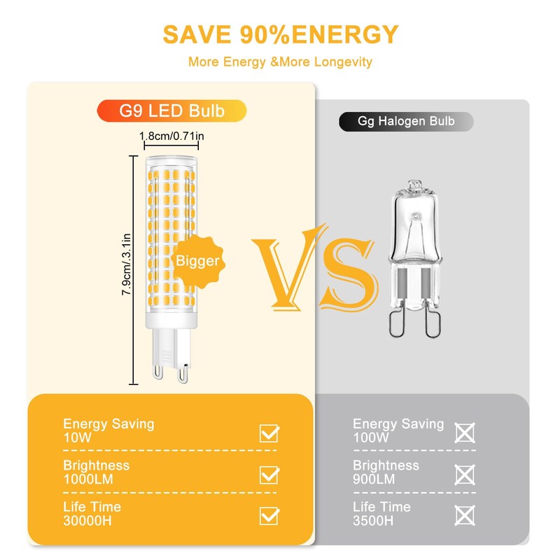 ZHENMING Dimmable G9 Led Bulbs 75W 80W 100W T4 Clear