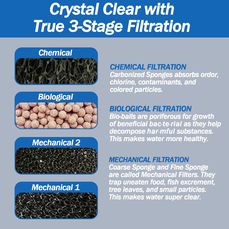 AquaMiracle Aquarium Filter Replacement Filter Media, Including 2 x Coarse