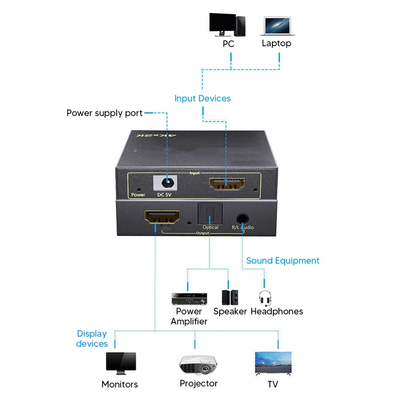 HD Multimedia Interface Sound Extractor Version 2.0 4K 60Hz Optical
