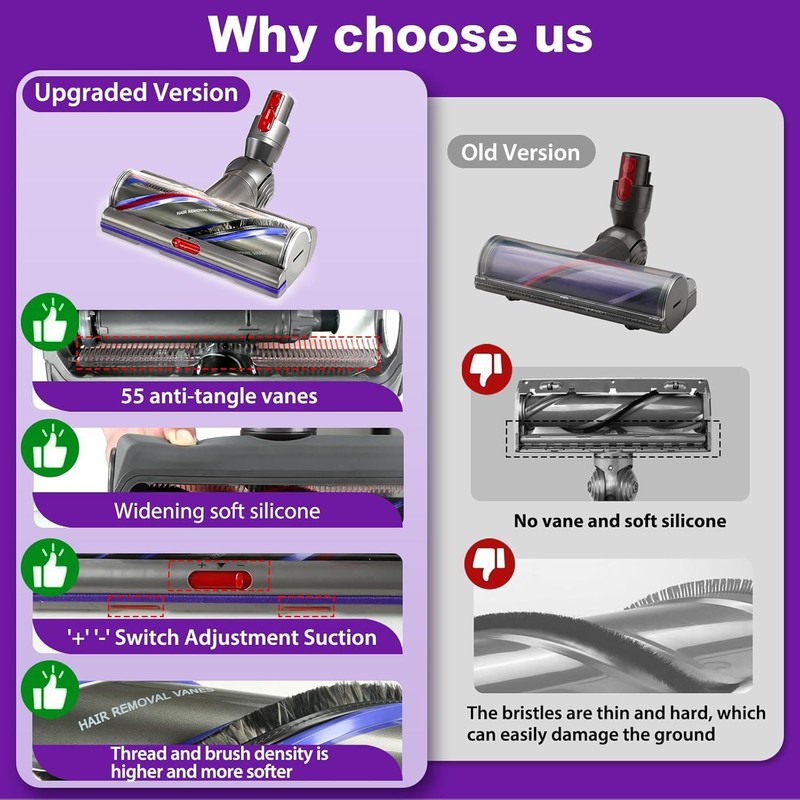 Replacement Brush Head with High Torque for Dyson V11 V15