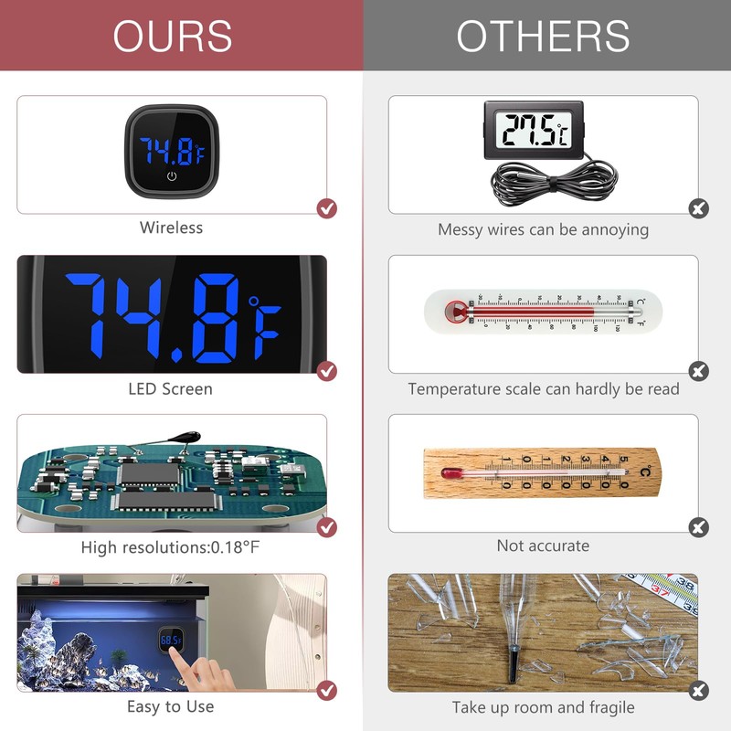 LOFICOPER LED Digital Aquarium Thermometer, Wireless Stick-on Fish Tank Thermometer