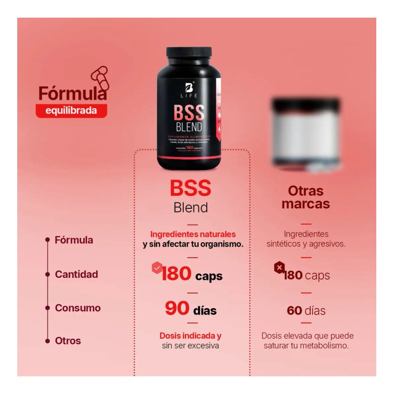 Suplemento Apoyo Equilibrio Glucosa Metabólico 180 Cápsulas Mezcla Herbal Bienestar