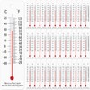 Maitys 10 Pcs Science Thermometers Mercury Free Student School Supplies