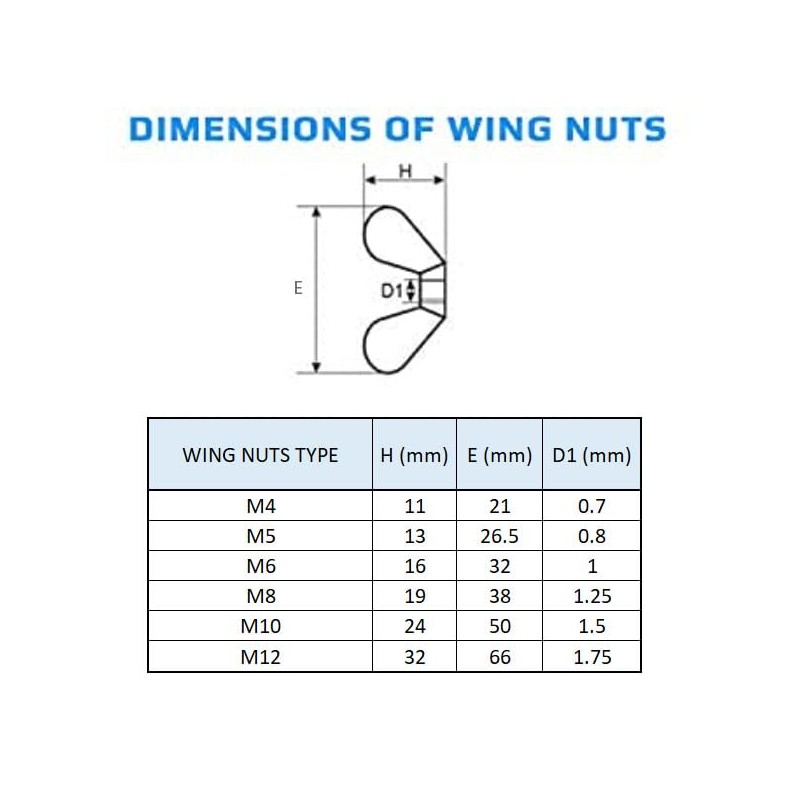M8 Wing Nuts (Pack of 25) Zinc Plated for Screws