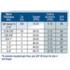 STARTECHWELD Acetylene Cutting Tips 6290-5 compatible with Harris 6290-5 Tips