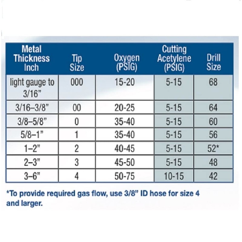 STARTECHWELD Acetylene Cutting Tips 6290-5 compatible with Harris 6290-5 Tips