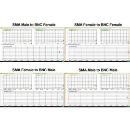 Onelinkmore BNC to SMA Coax Adapter for Baofeng UV-5R Ham Radio, HT Antenna, Scanner, SDR Dongle