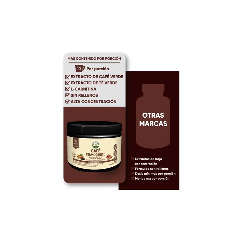 Cafe Bajar De Peso Termogenico De 150g Pasiguaro