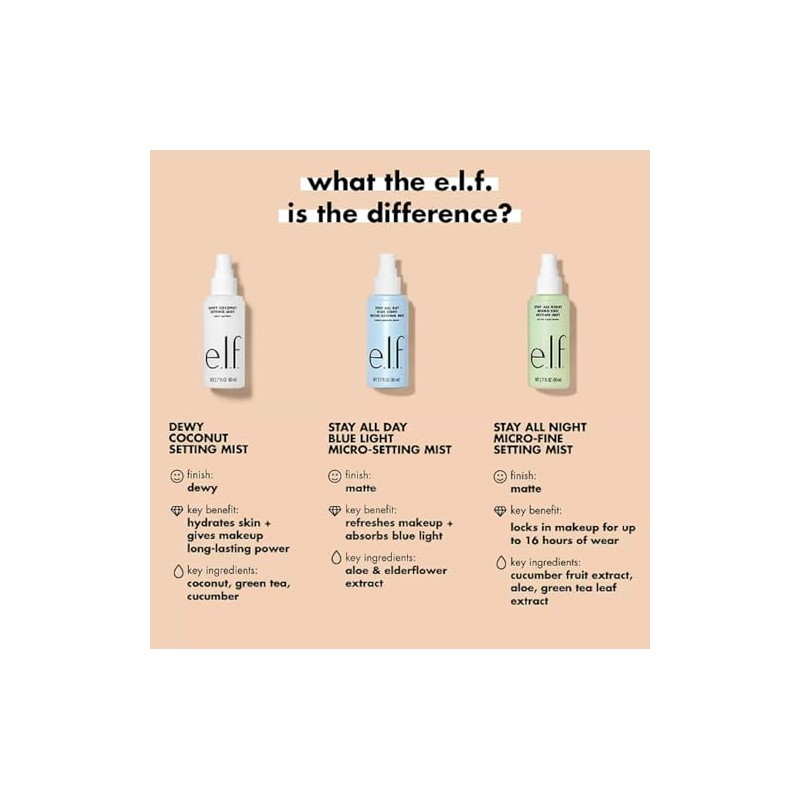 e.l.f. Stay All Night Micro-Fine Setting Mist, 16HR Wear, Hydrating