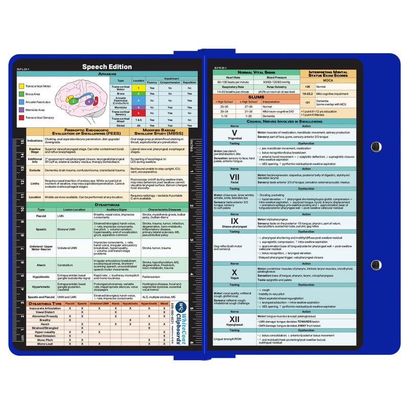 Whitecoat Clipboard® - Speech Language Pathology Edition (Blue, Bifold)