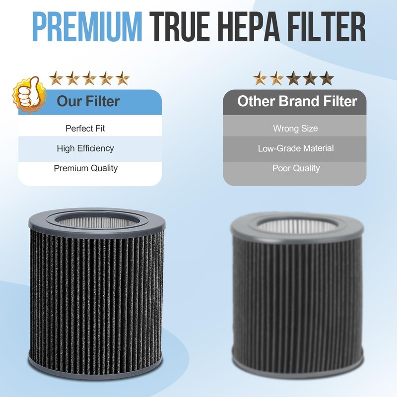 True HEPA Replacement Filters Compatible with Molekule Air Mini &